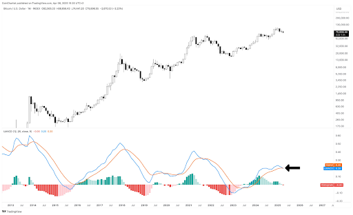 Bitcoin Price Crash: Crypto Analyst Reveals What Would Reject Current Bearish Hypothesis0