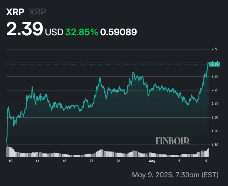 XRP's price performance in the last 30 days.