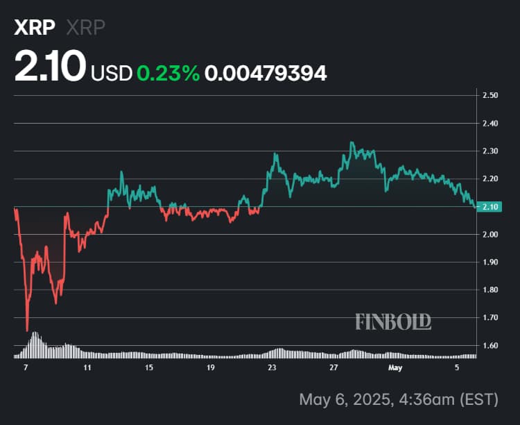XRP's performance in the last 30 days.