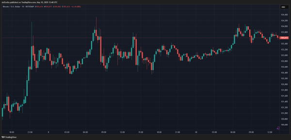 Bitcoin ETFs Hit $40 Billion Inflows, Setting Historic Crypto Record1