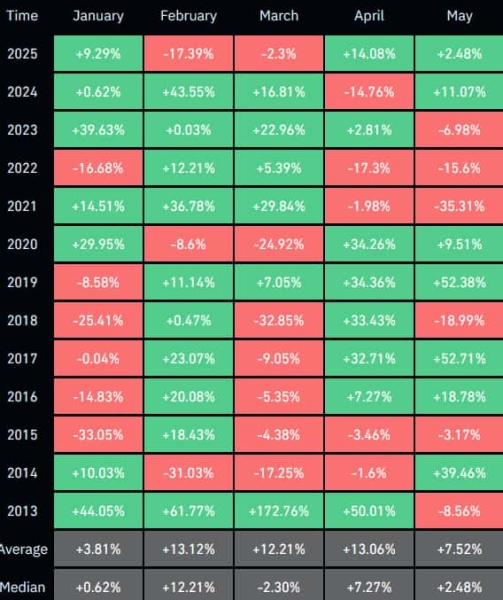 ChatGPT4-o predicts Bitcoin price for May 30, 20252