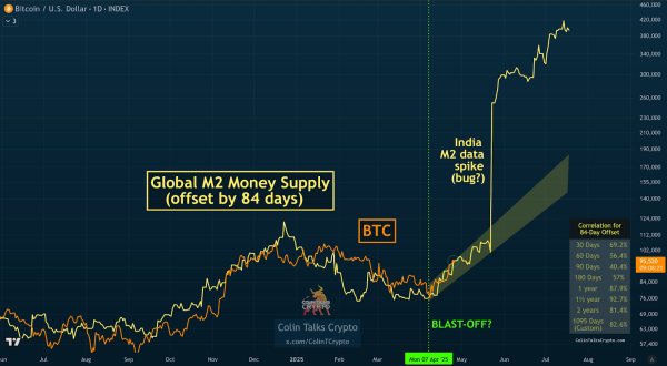 Bitcoin Price Breakout Confirmed As Spot Market Defies Short Term Risks1