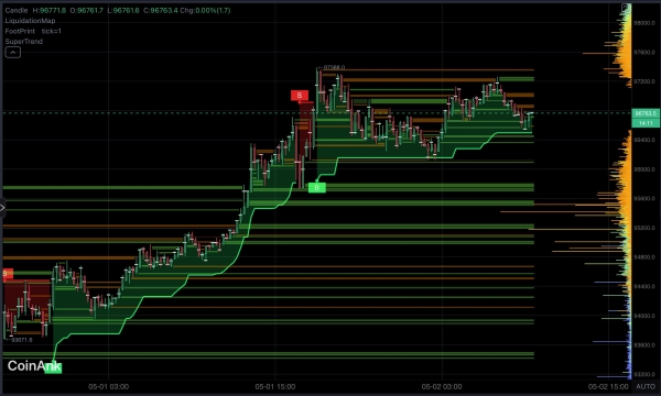 Bitcoin At Critical Juncture – Price Levels To Watch: Analyst0