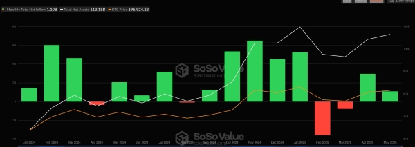 Top 3 reasons Bitcoin price will soar to a new all-time high1