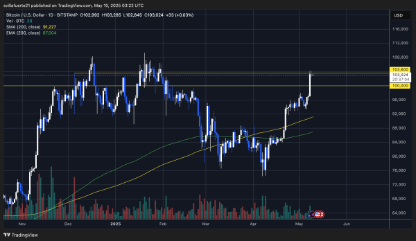 Bitcoin 4H Chart Shows Bullish Consolidation – Classic Continuation?1