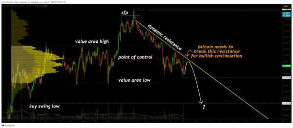 Why is the crypto market down today?1