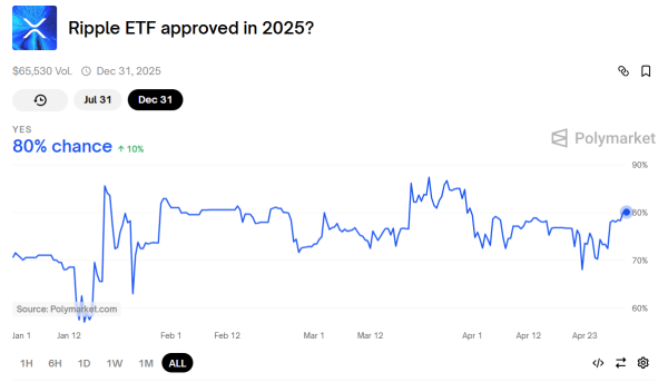 Here is XRP Price after ETF Approval if XRP ETFs Get 15% to 30% of Bitcoin ETF Inflows0