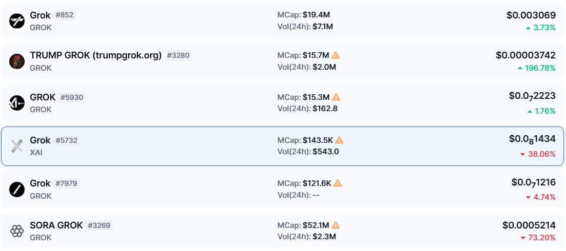 A selection of Grok-themed cryptocurrencies listed on CoinMarketCap.