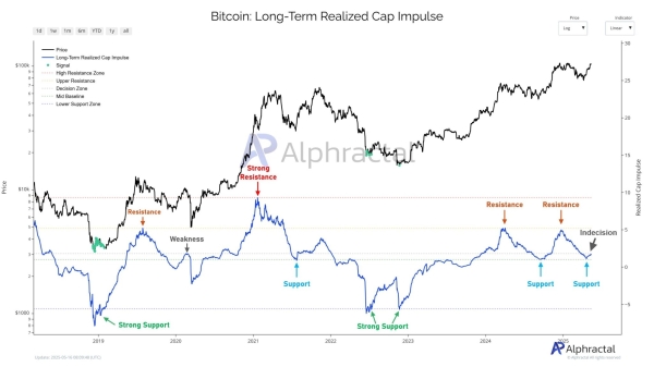Experts Warn: “This Metric in Bitcoin Gave the Same Signal Before the Coronavirus Crash”0