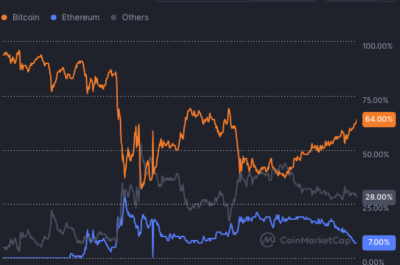 Why is the crypto market down today?0