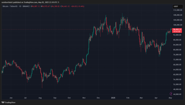 Bitcoin At Critical Juncture – Price Levels To Watch: Analyst1