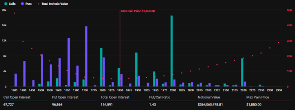 Over $3 Billion in Bitcoin and Ethereum Options Expire Today Ahead of Volatile Weekend1