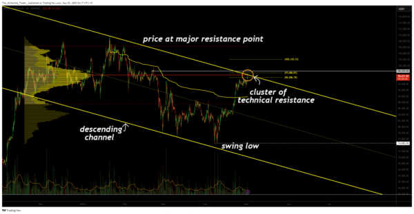 Bitcoin short squeeze rally meets heavy resistance: what comes next?0