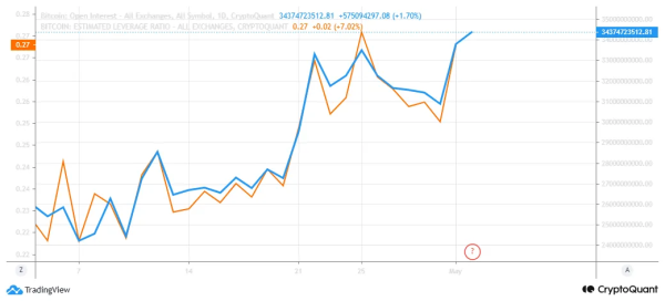 Bitcoin Price: $100K On The Horizon, Bullish Sentiment Persists2